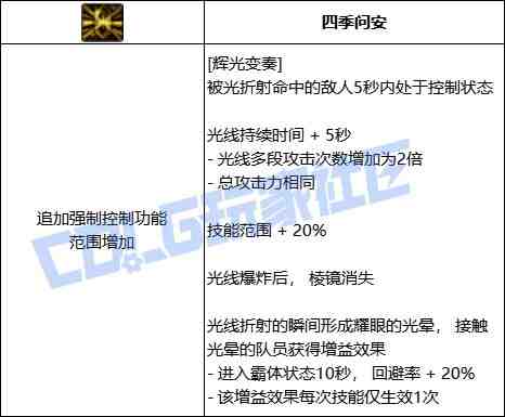 DNF缪斯辉光变奏技能进化全形态一览