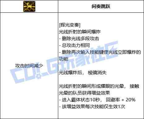 DNF缪斯辉光变奏技能进化全形态一览