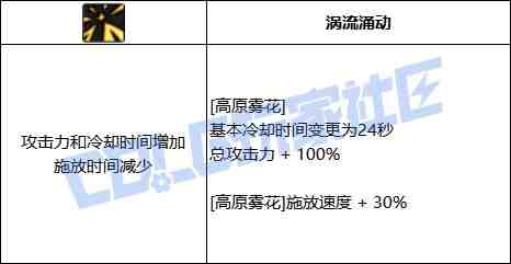 DNF旅人高原雾花技能进化全形态一览