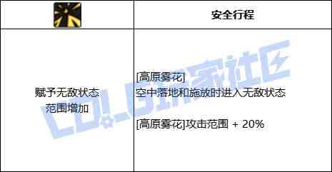 DNF旅人高原雾花技能进化全形态一览