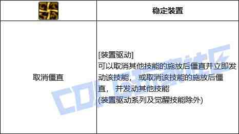 DNF旅人装置驱动技能进化全形态一览