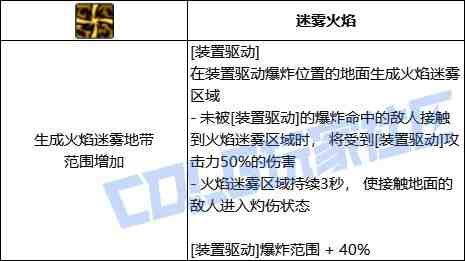 DNF旅人装置驱动技能进化全形态一览