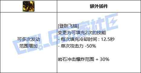 DNF旅人登跃飞锚技能进化全形态一览