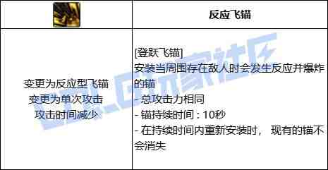 DNF旅人登跃飞锚技能进化全形态一览