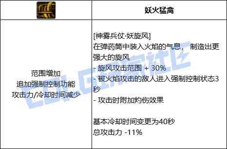 DNF旅人神雾兵仗妖旋风技能进化全形态一览