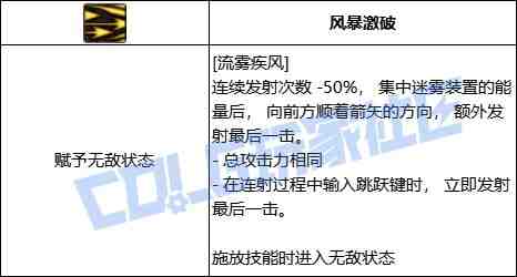 DNF旅人流雾疾风技能进化全形态一览