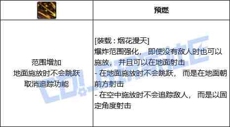 DNF旅人装截烟花漫天技能进化全形态一览