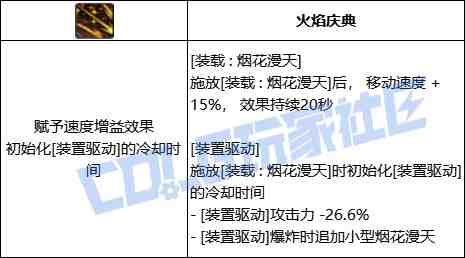 DNF旅人装截烟花漫天技能进化全形态一览