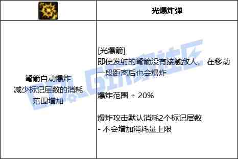 DNF猎人光爆箭技能进化全形态一览