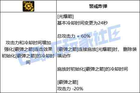 DNF猎人光爆箭技能进化全形态一览