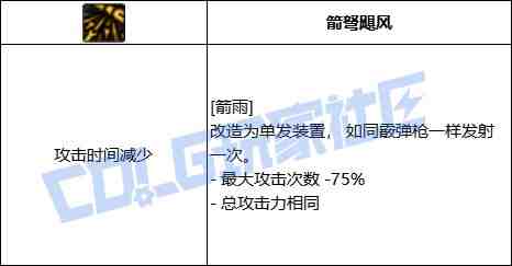 DNF猎人箭雨技能进化全形态一览