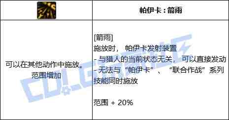 DNF猎人箭雨技能进化全形态一览