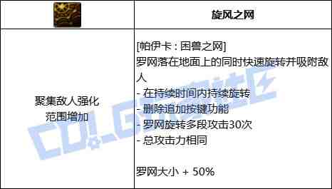 DNF猎人帕伊卡困兽之网技能进化全形态一览
