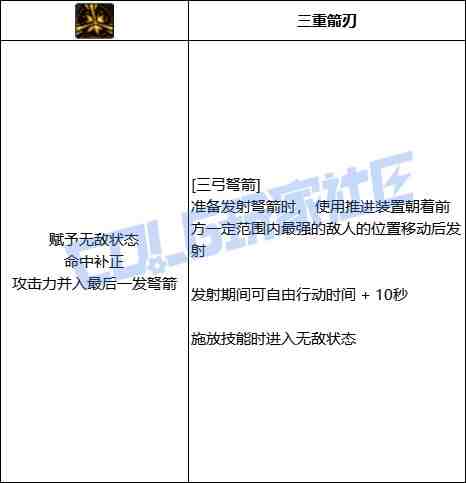 DNF猎人三弓弩箭技能进化全形态一览