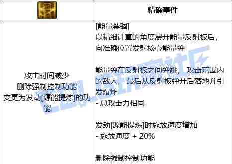 DNF专家能量禁锢技能进化全形态一览