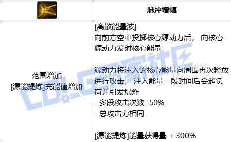 DNF专家离散能量波技能进化全形态一览