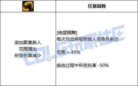 DNF专家绝望圆舞技能进化全形态一览