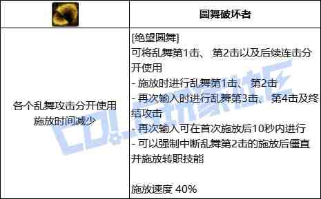 DNF专家绝望圆舞技能进化全形态一览
