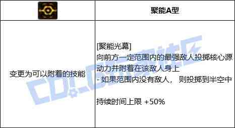 DNF专家聚能光幕技能进化全形态一览