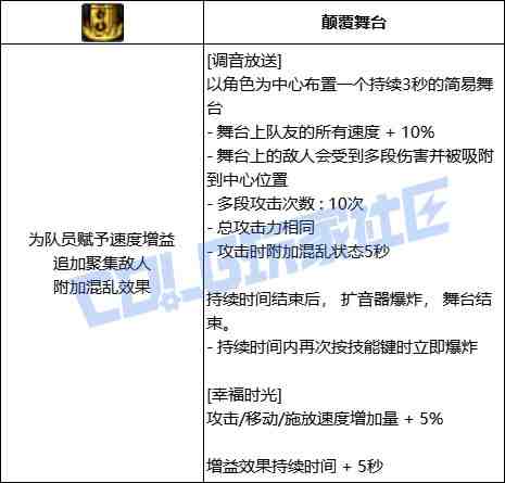 DNF缪斯调音放送技能进化全形态一览