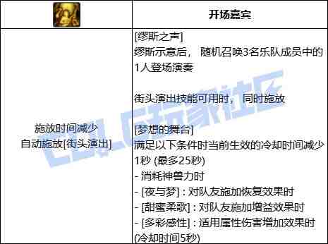 DNF缪斯缪斯之声技能进化全形态一览