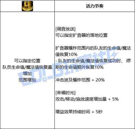 DNF缪斯调音放送技能进化全形态一览