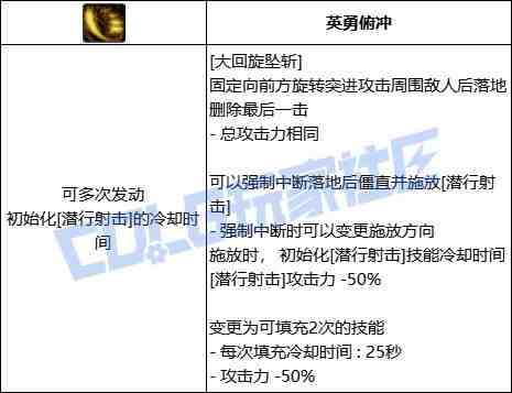 DNF暗刃大回旋坠斩技能进化全形态一览