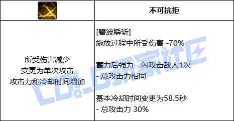 DNF暗刃致命焰火技能进化全形态一览