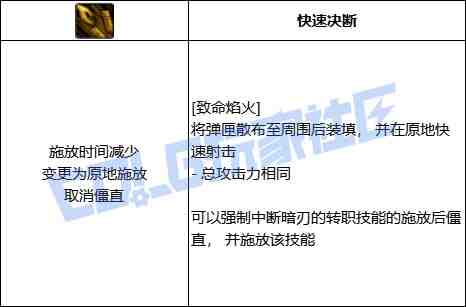 DNF暗刃致命焰火技能进化全形态一览