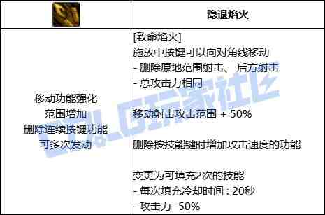 DNF暗刃致命焰火技能进化全形态一览