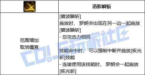 DNF暗刃碧波瞬斩技能进化全形态一览
