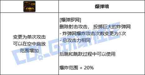 DNF佣兵爆弹罗网技能进化全形态一览