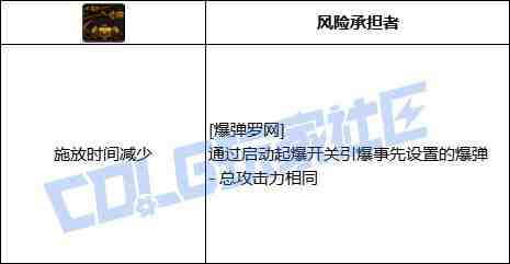 DNF佣兵爆弹罗网技能进化全形态一览