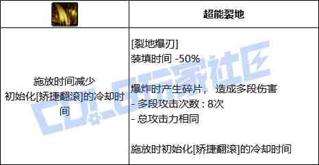 DNF佣兵裂地爆刃技能进化全形态一览