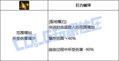 DNF佣兵裂地爆刃技能进化全形态一览