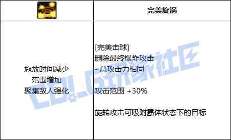 DNF佣兵完美击球技能进化全形态一览