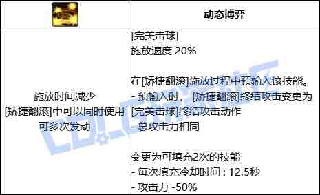 DNF佣兵完美击球技能进化全形态一览