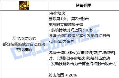 DNF佣兵夺命焰火技能进化全形态一览