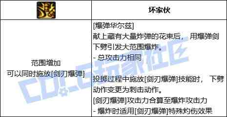 DNF佣兵爆弹华尔兹技能进化全形态一览