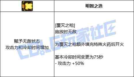 DNF佣兵覆灭之枪技能进化全形态一览
