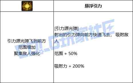 DNF专家引力源光弹技能进化全形态一览