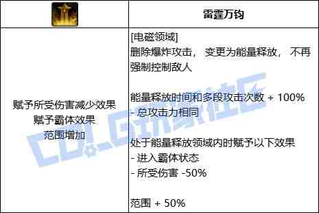 DNF专家电磁领域技能进化全形态一览
