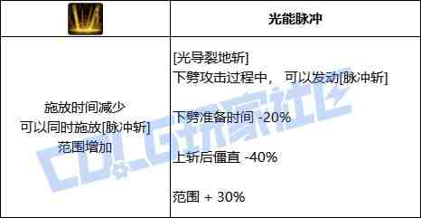 DNF专家光导裂地斩技能进化全形态一览