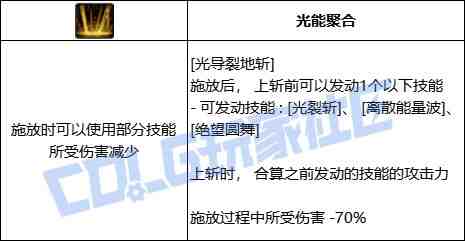 DNF专家光导裂地斩技能进化全形态一览