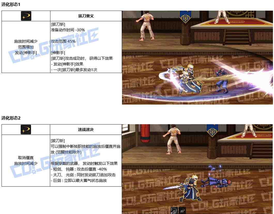 DNF剑魂VP推荐