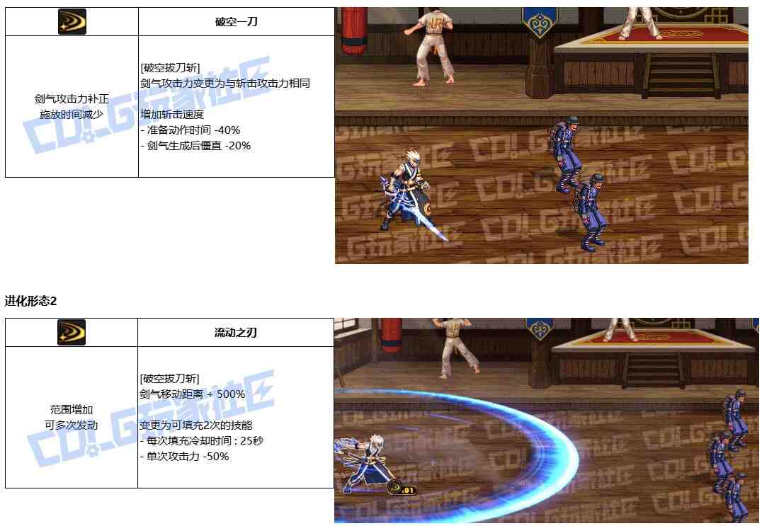 DNF剑魂VP推荐