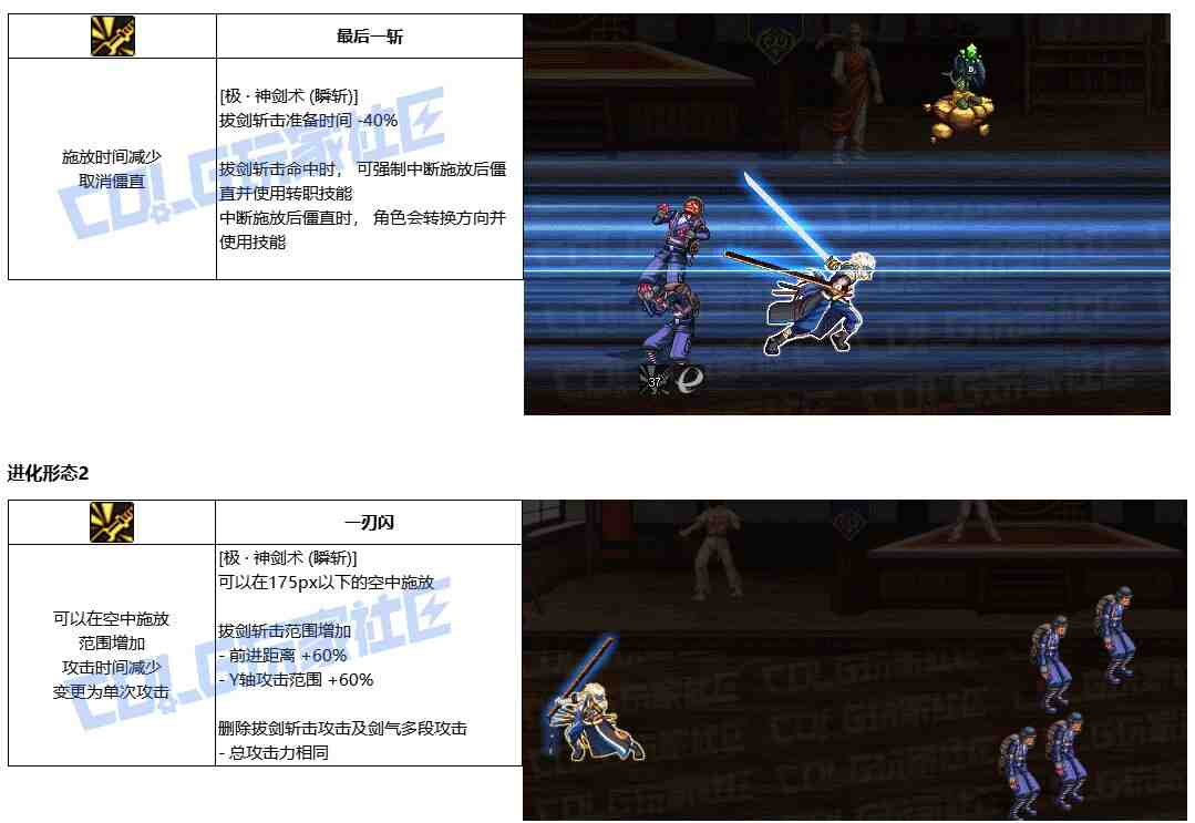 DNF剑魂VP推荐