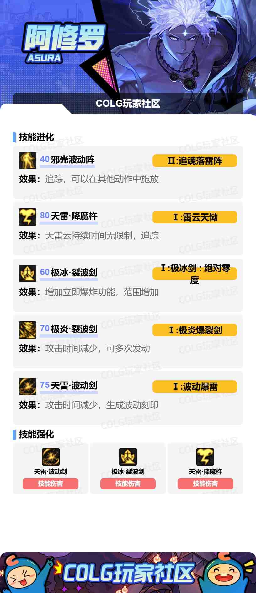 DNF阿修罗VP怎么选