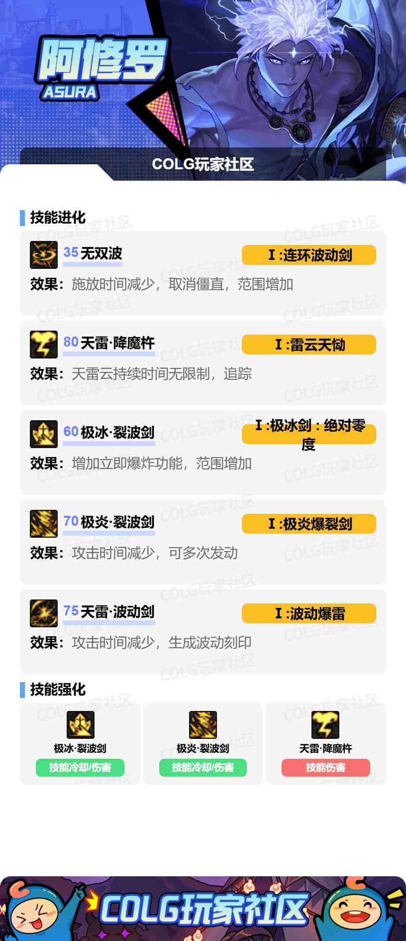 DNF阿修罗VP怎么选