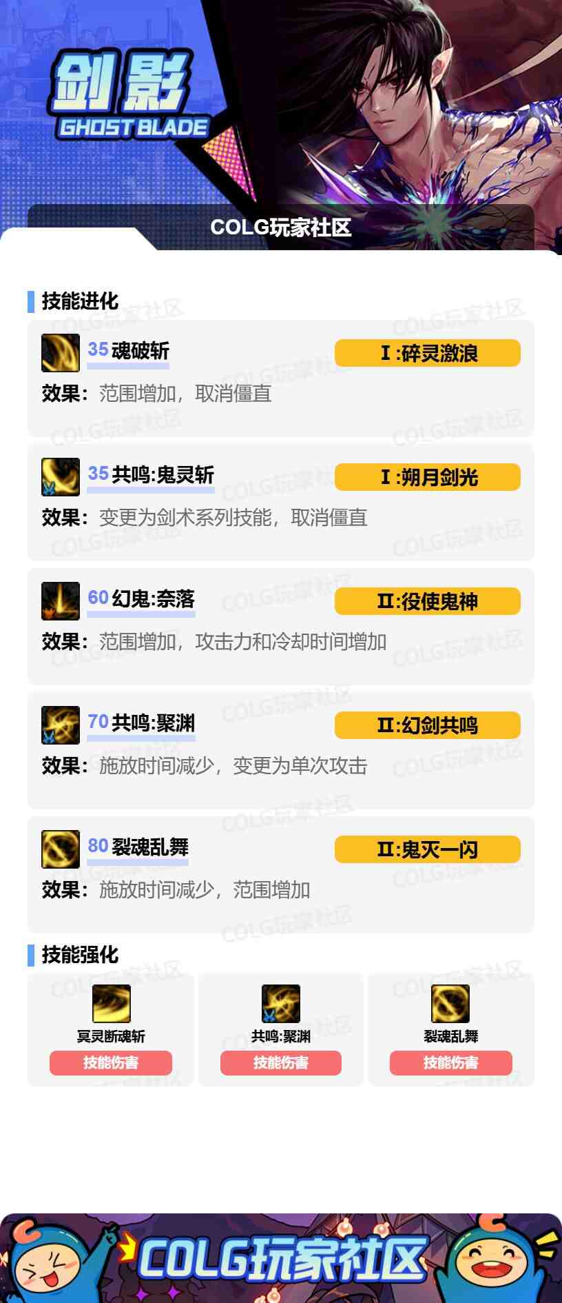 DNF剑影VP怎么选